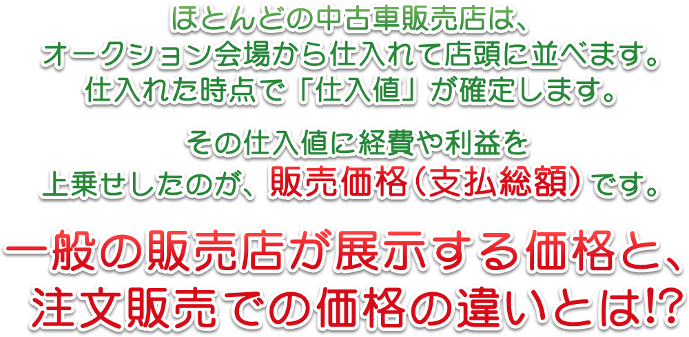 ほとんどの中古車販売店は、オークション会場から仕入れて店頭に並べます。仕入れた時点で「仕入値」が確定します。　その仕入値に経費や利益を上乗せしたのが、販売価格（支払総額）です。 一般の販売店が展示する価格と、注文販売での価格の違いとは!?