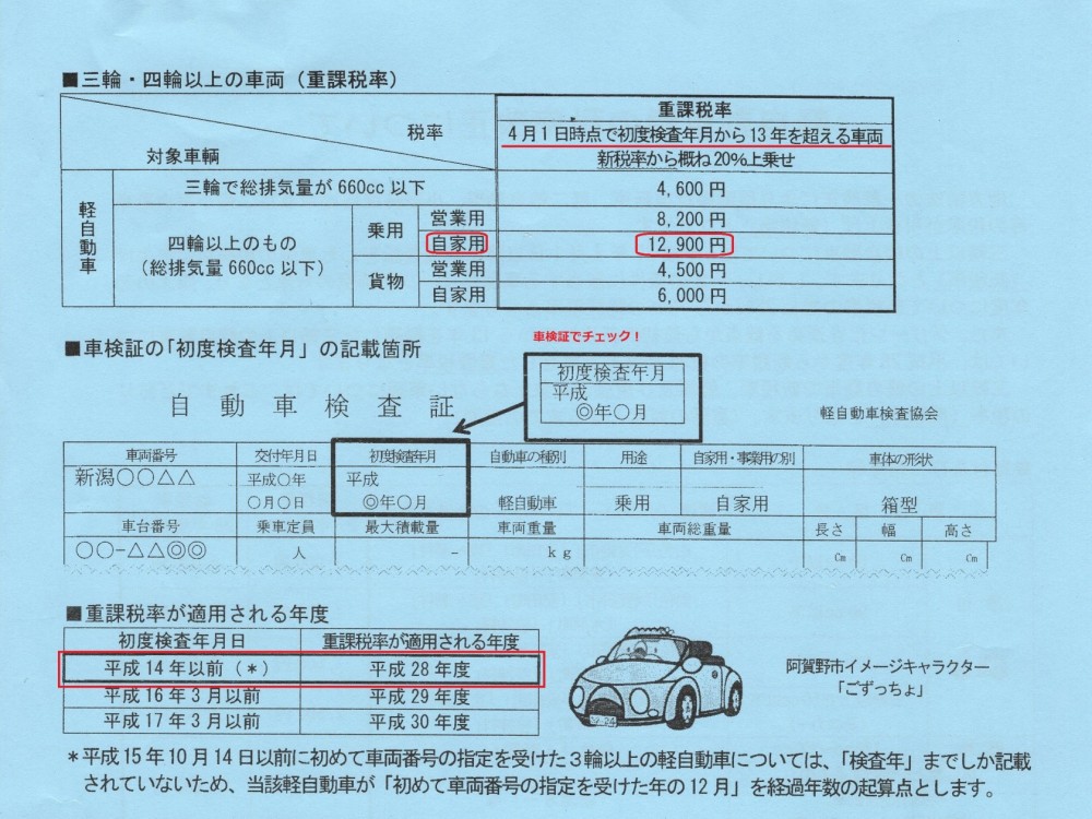 平成28年度 軽の自動車税にご注意。 13年経過した軽自動車をお乗りの方へ。 中古車おさがし専門店（新潟県阿賀野