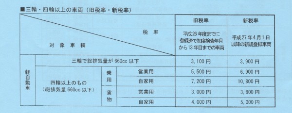 新税率